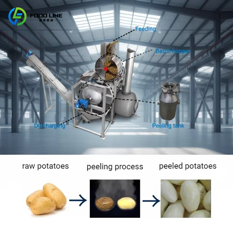Customizable High Efficiency A - Commercial Potato Peeler 评论和价格